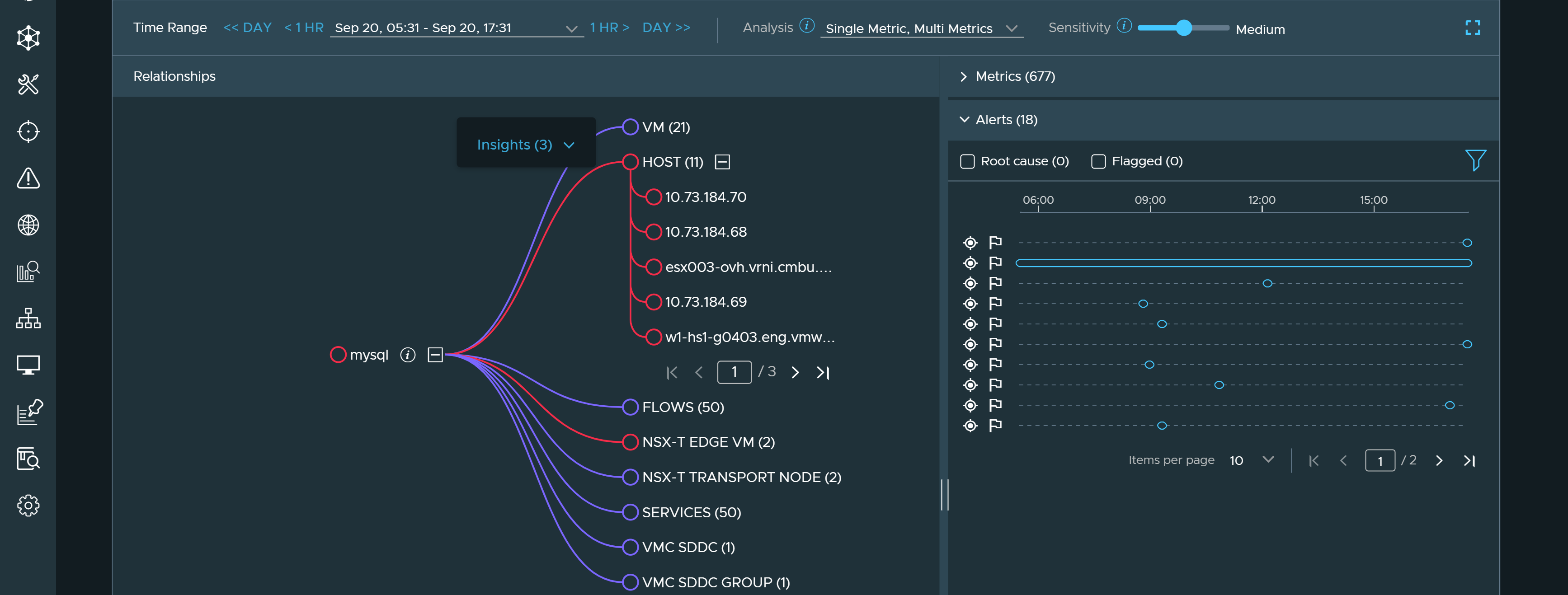 The dependency graph of a VM with alert graph.